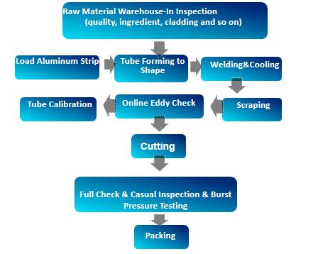 hfw pipe manufacturing process