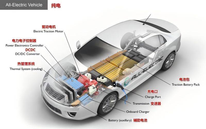 Cooling system in EV