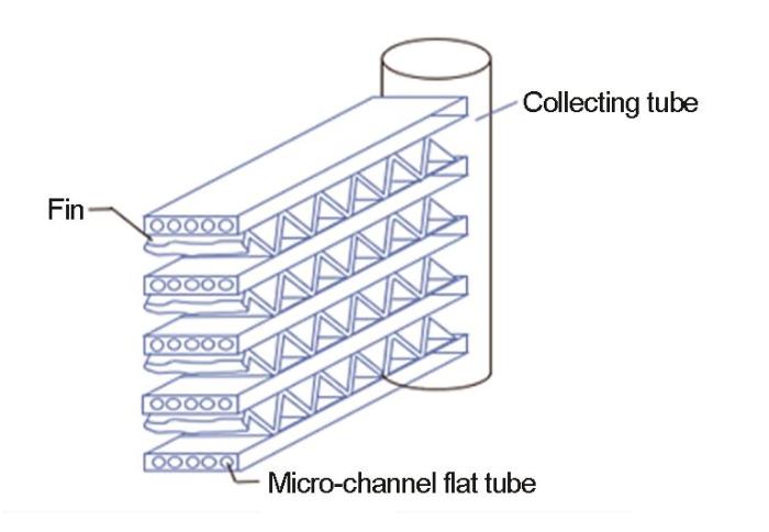 aluminum microchannel tube structure