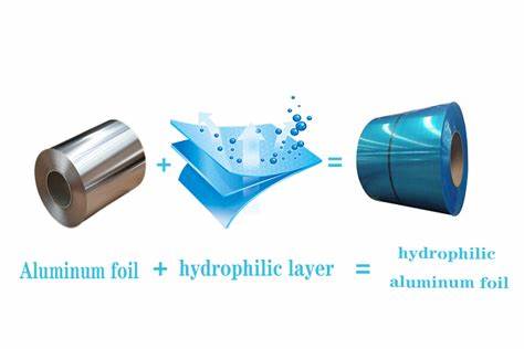 What is hydrophilic aluminum foil