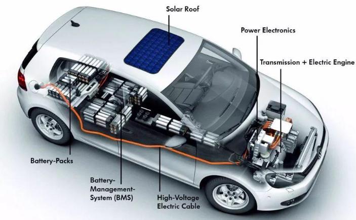 aluminium alloy used in cars