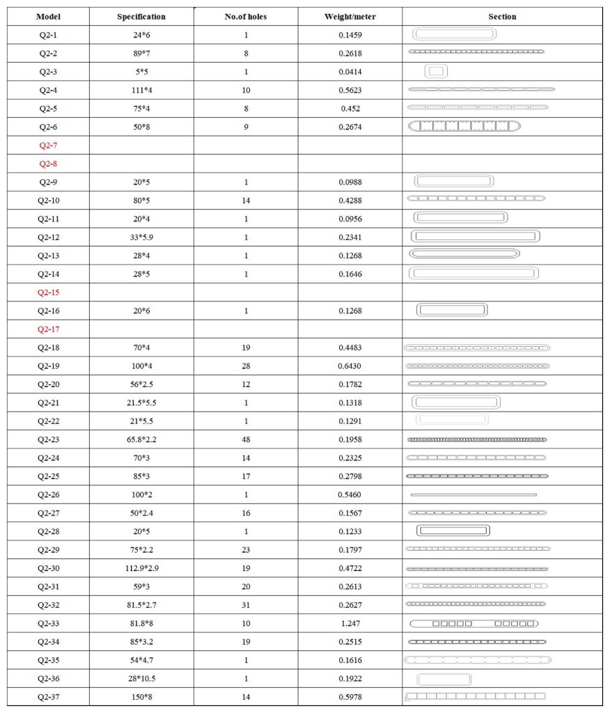 aluminum multi-port tube data sheet