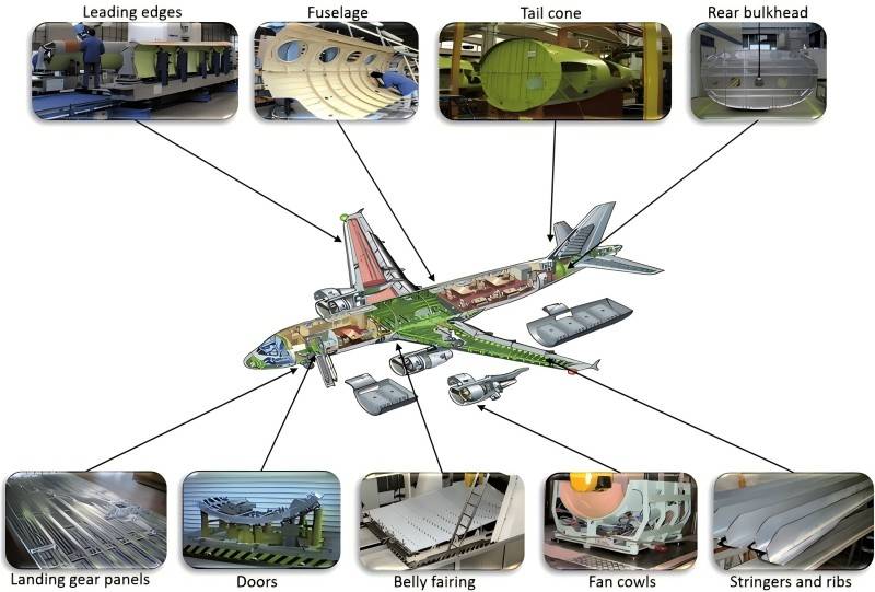 stamped aluminum parts in aircraft