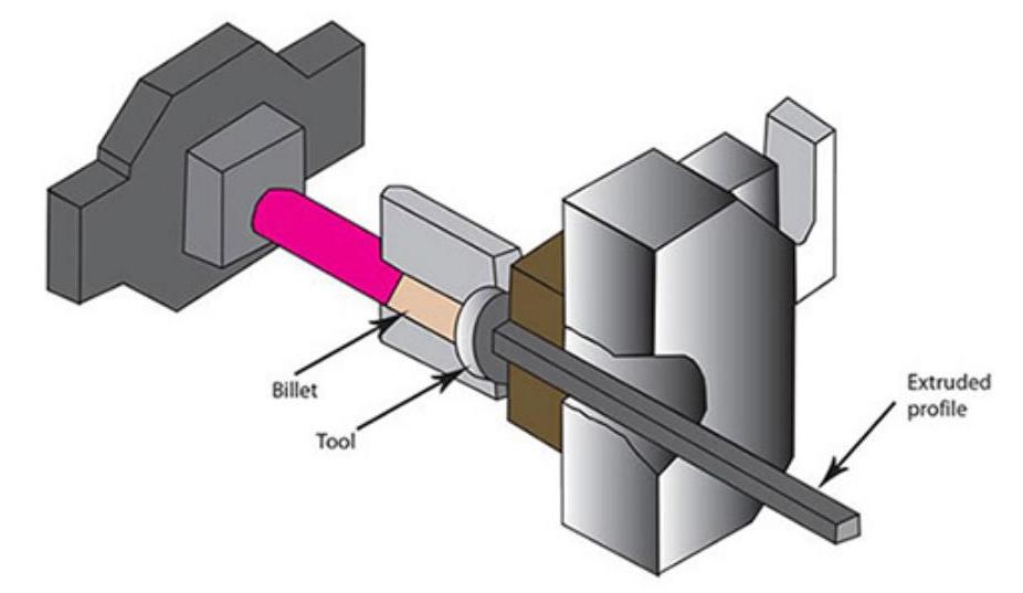 Extrusion-process