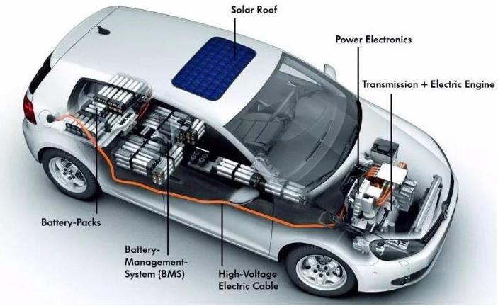 aluminium alloy used in cars